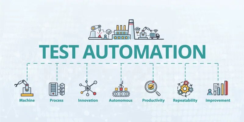 Automated Testing