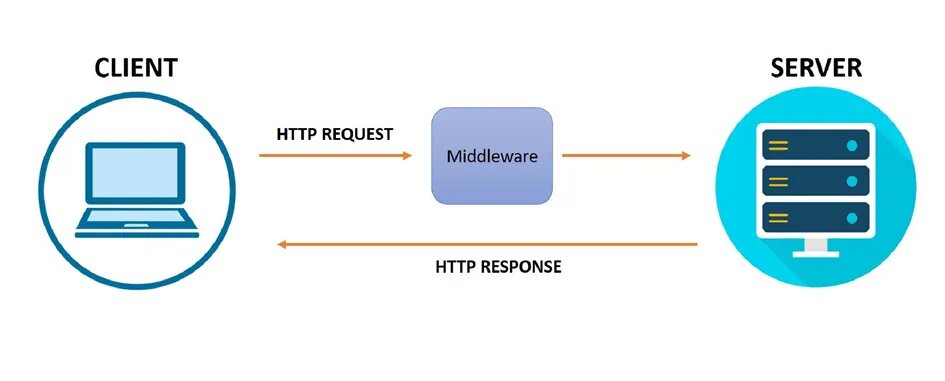 Middleware