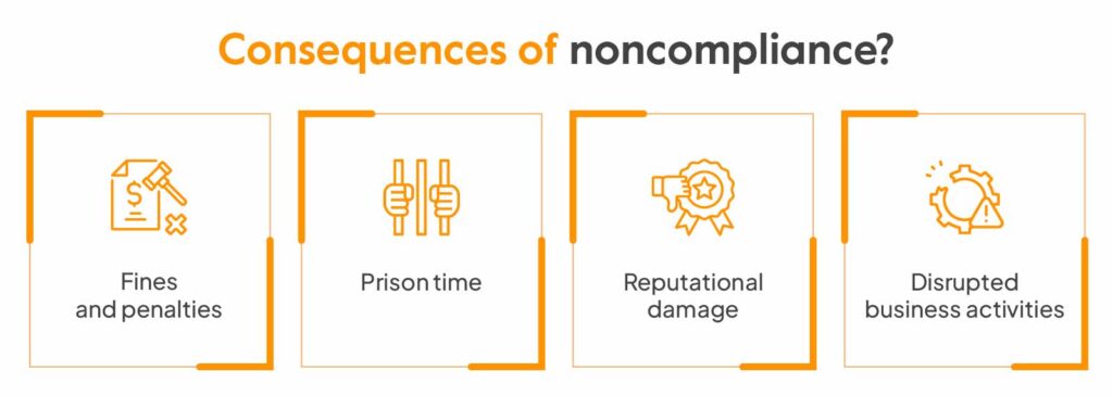 Potential Consequences of Non-Compliance