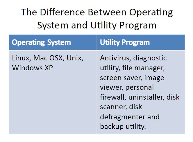 Differences Between Operating Systems And Utility Software