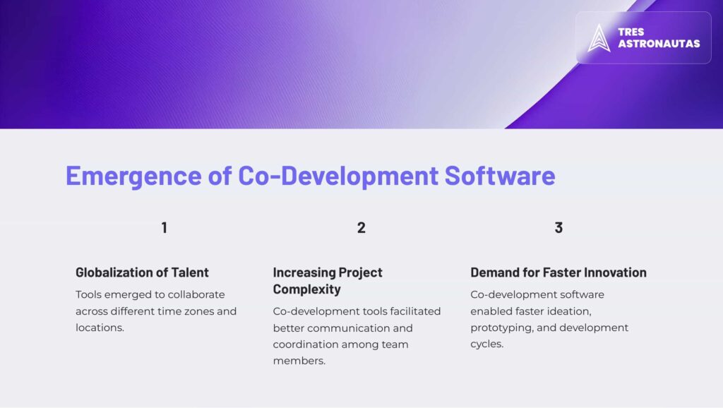 The Business Case for Co-Development Software