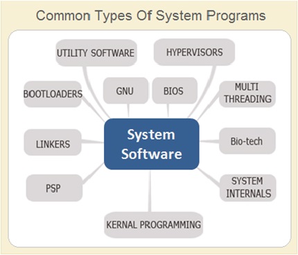 What Is System Software