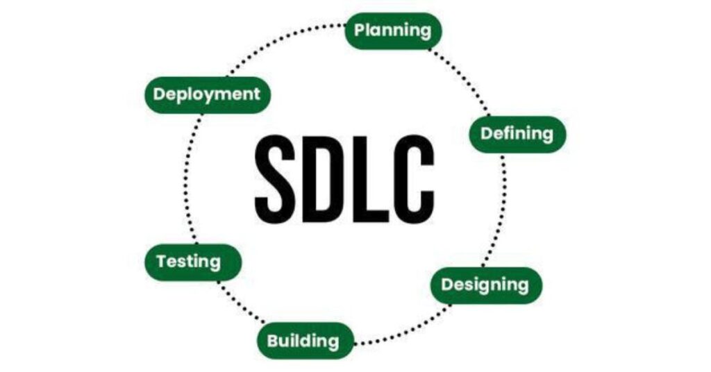 What Is Sdlc